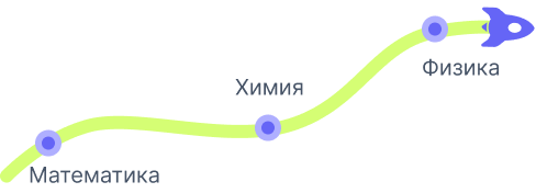 План обучения